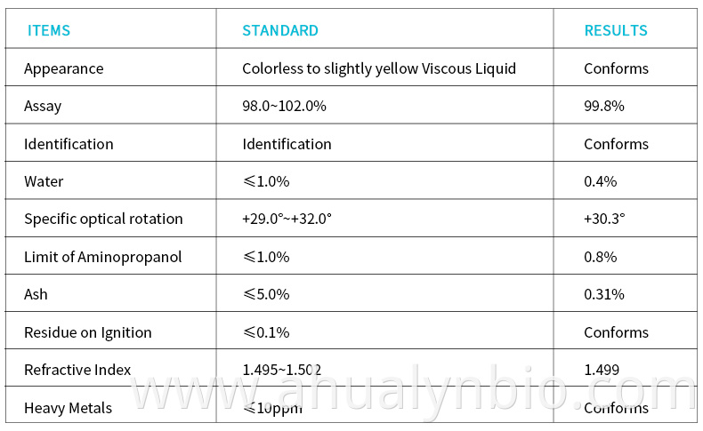 panthenol specification